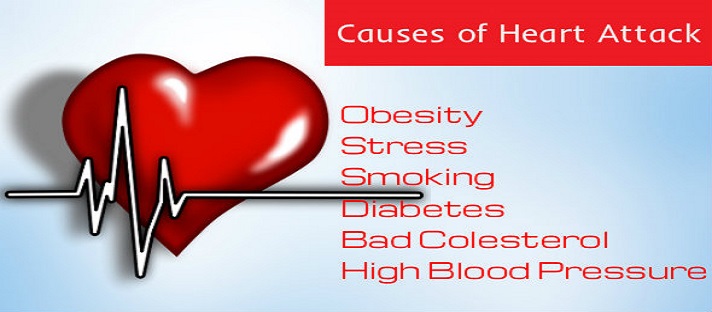 What Causes A Heart Attack?